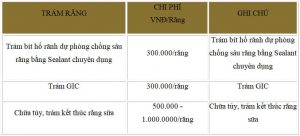Chi Phi Tram Rang Thua Tai The Gioi Nha Khoa Ab