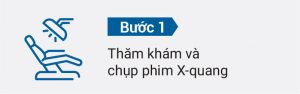 Quy Trinh Nho Rang Khon Dat Chuan Gom May Buoc