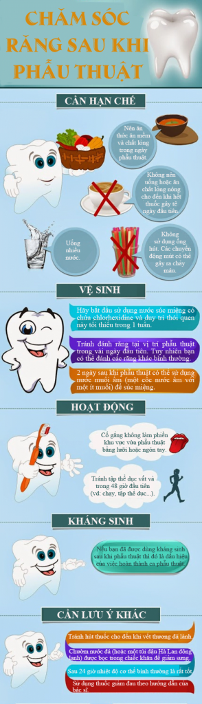 Thế giới nha khoa AB