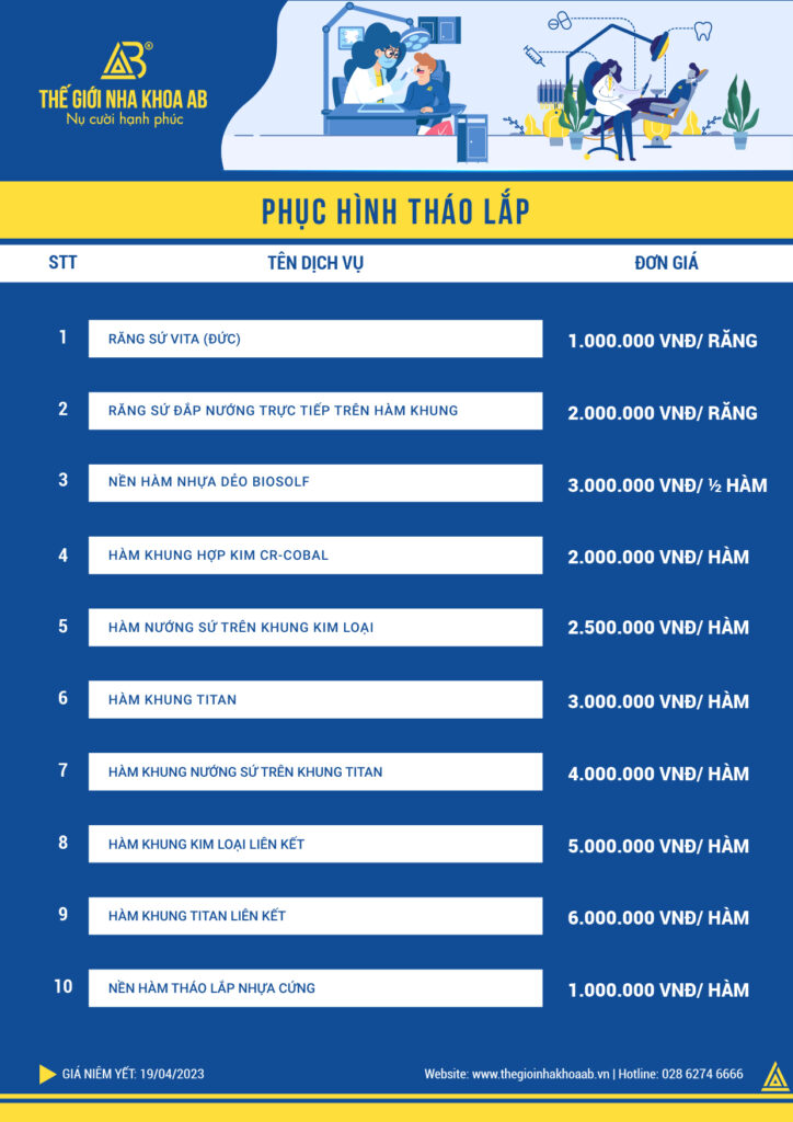 Thế giới nha khoa AB