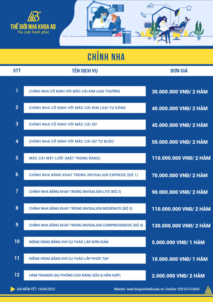 Thế giới nha khoa AB