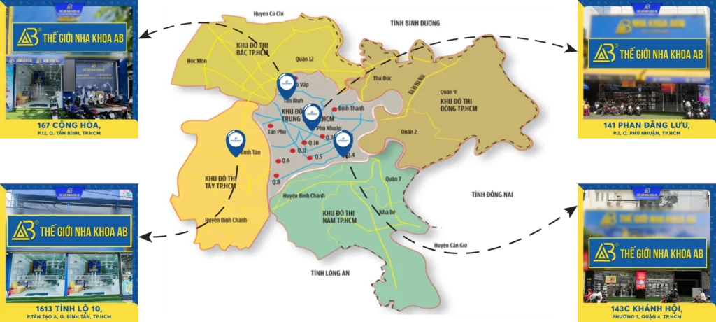 Thế giới nha khoa AB