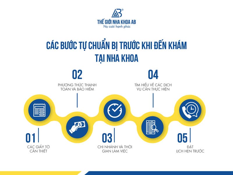 Cac Buoc Chuan Bi Truoc Khi Den Kham Tai Nha Khoa