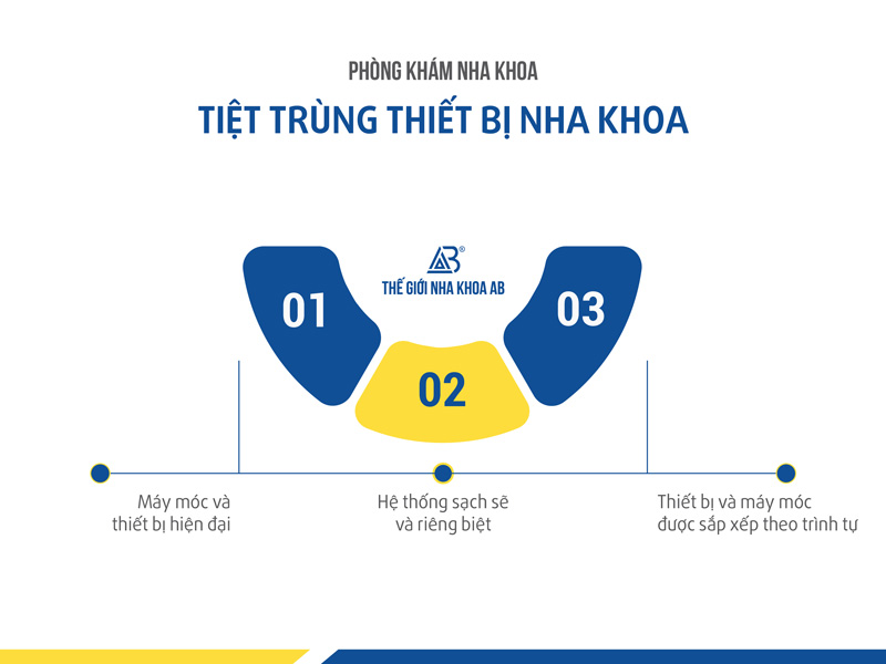 Tiet Trung Thiet Bi Nha Khoa